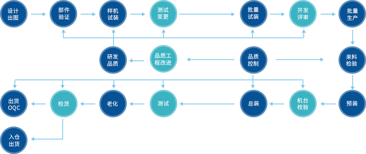 开元游戏大厅app·(中国区)官方网站